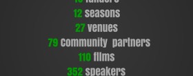 OPEN CINEMA by the numbers